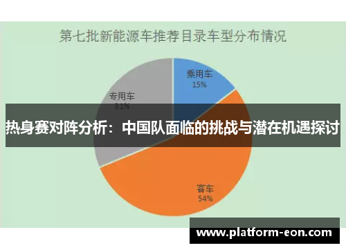 热身赛对阵分析：中国队面临的挑战与潜在机遇探讨