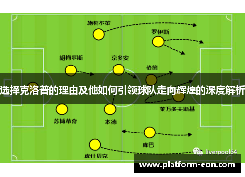 选择克洛普的理由及他如何引领球队走向辉煌的深度解析 选择克洛普的理由及他如何引领球队走向辉煌的深度解析