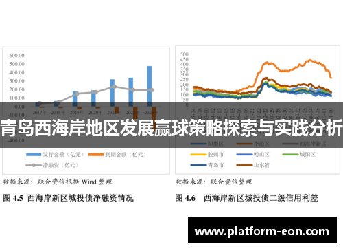 青岛西海岸地区发展赢球策略探索与实践分析