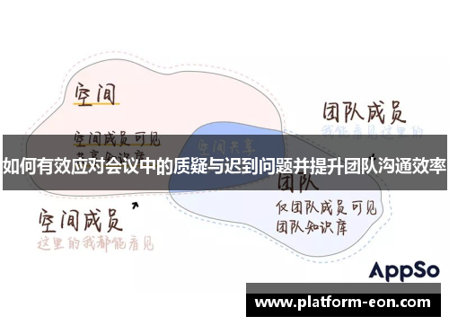 如何有效应对会议中的质疑与迟到问题并提升团队沟通效率